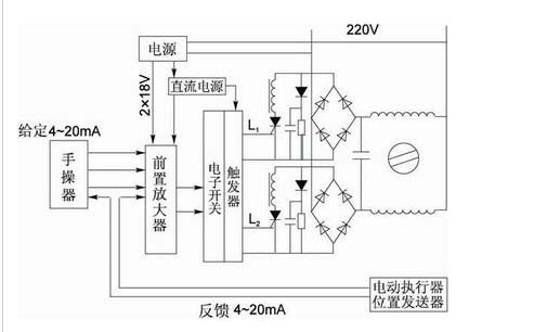 電動(dòng)執(zhí)行機(jī)構(gòu)的無伺服控制方法介紹